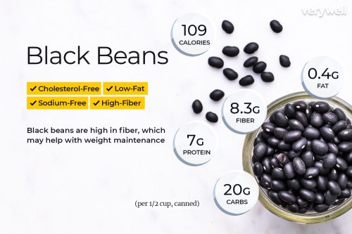 Chè đậu đen chứa nhiều thành phần dinh dưỡng quan trọng cho sức khỏe con người